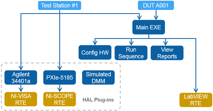 Higher-level user-created package.