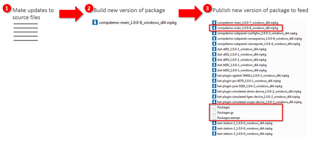 nipm - update workflow.PNG