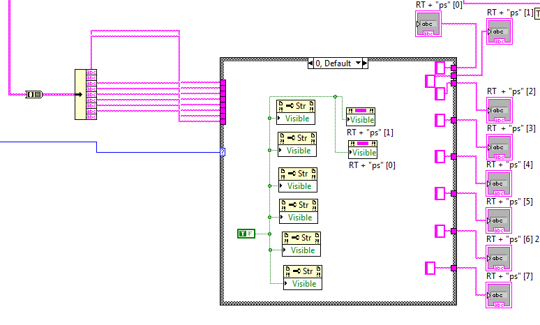 Block Diagram for visiblity