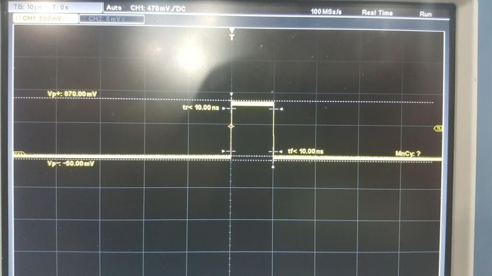 Modulating Signal