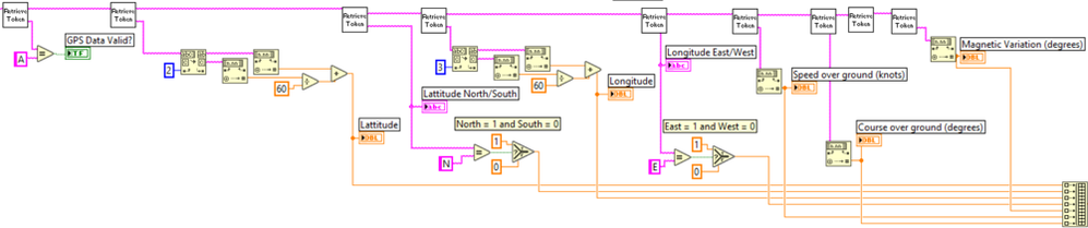 Dividing GPRMC String into Longitude, Latitude and so forth