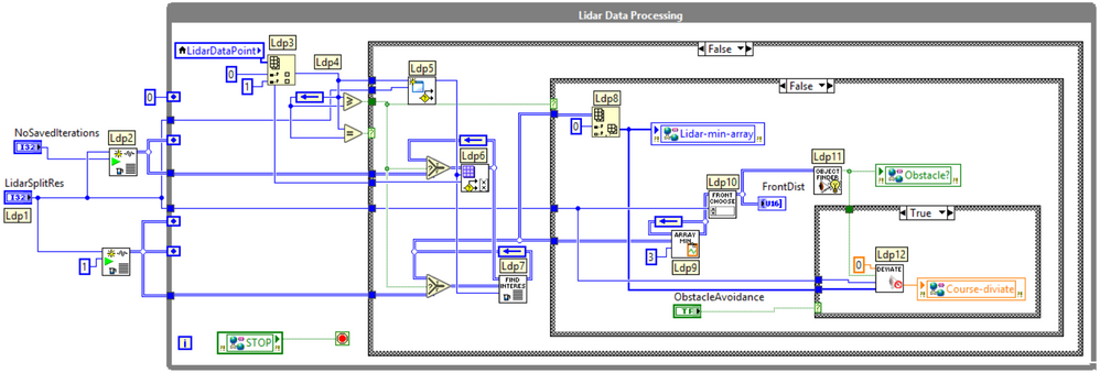 Snapshot of the LabVIEW code for lidar data processing used for obstacle avoidance.