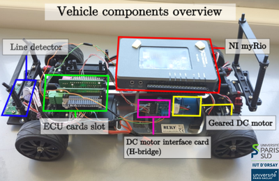 Figure 2. Vehicle components overview