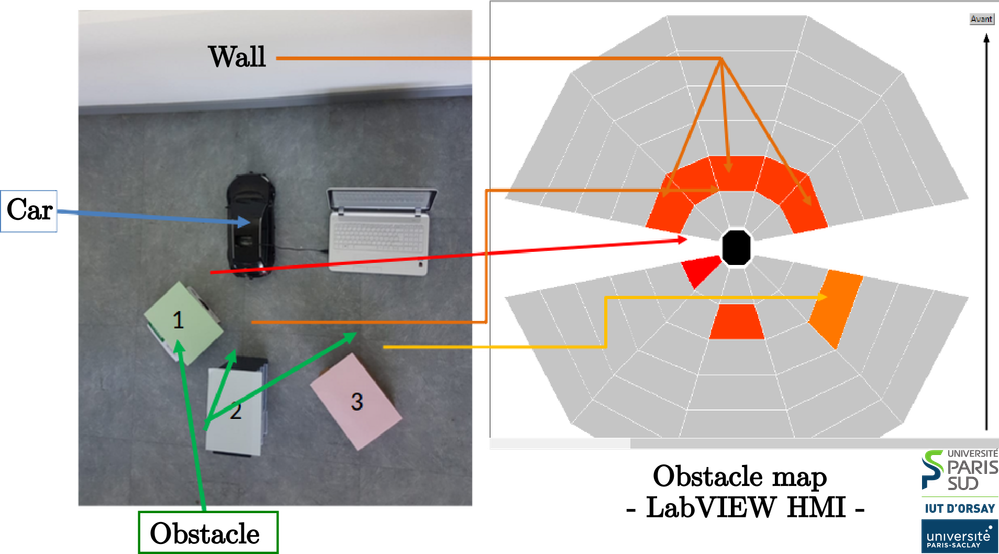 Figure 4. Obstacle detection example