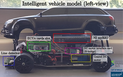 Figure 3. Intelligent vehicle model (Left-view)