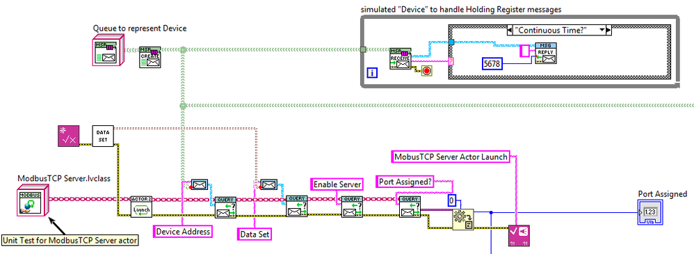 Simple Loop in Unit Test Harness.png