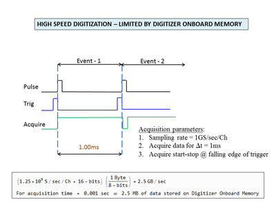 high_speed_digitization_onboard_memory.png