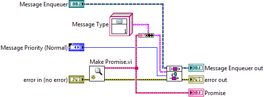 Actor_Example_lvlib_Start_Long_Running_Process_Msg_lvclass_Send_Start_Long_Running_Processd.png