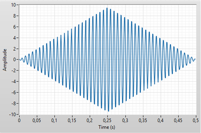 amp = 10, freq = 100 Hz, period = 0,5 s