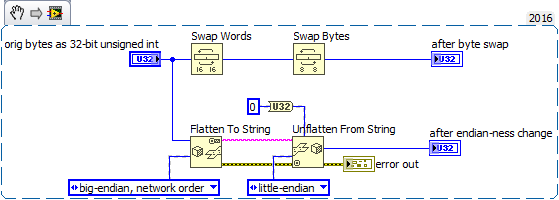 byte swap.png