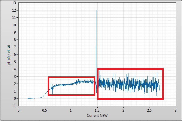 Irregular waveform.PNG