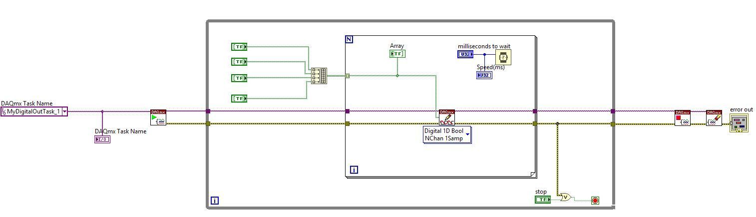 How To Achieve The Timing A Contain Timing B In The Same Block Diagram ...