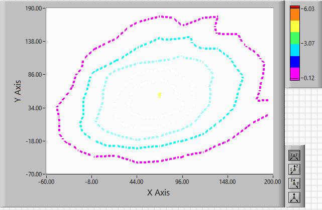 Contour Plot