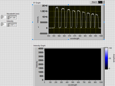 2018_08_05_17_57_52_XYGraph_and_Intensity_Graph.vi_Front_Panel_on_Avantes_Spectrometer.lvproj_My_Com.png