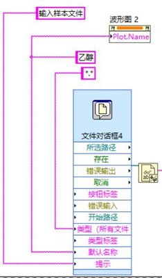 用波形图曲线名称属性给曲线赋值无响应.JPG