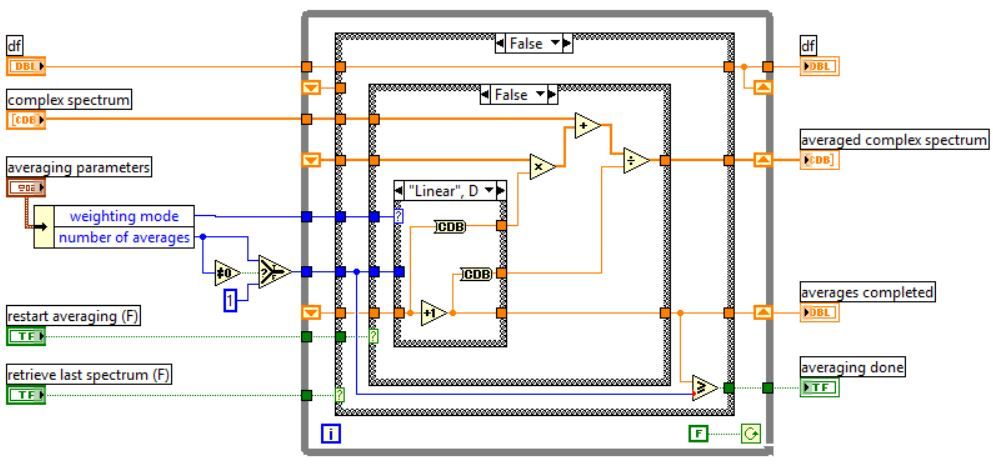 complex spectrum averaging .png