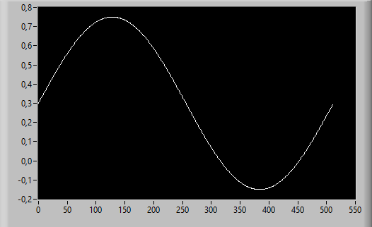 Waveform mith max amplitude