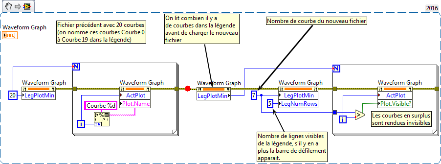 Legende de Graphe modifié.png