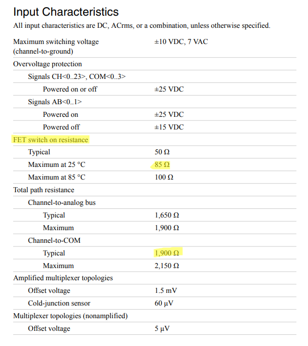 PXI 2501 Specifications