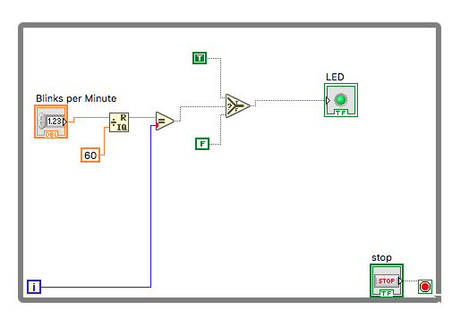 blinking LED N number of blinks per minute - NI Community