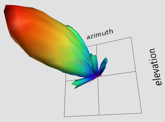 3D graph antenna.PNG