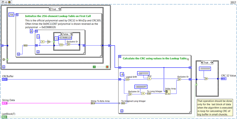 CRC-32.png