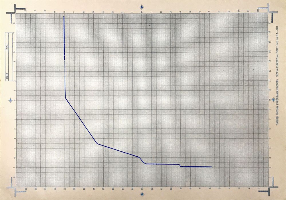 paper recorder result, horizontal for movement, vertical for force,