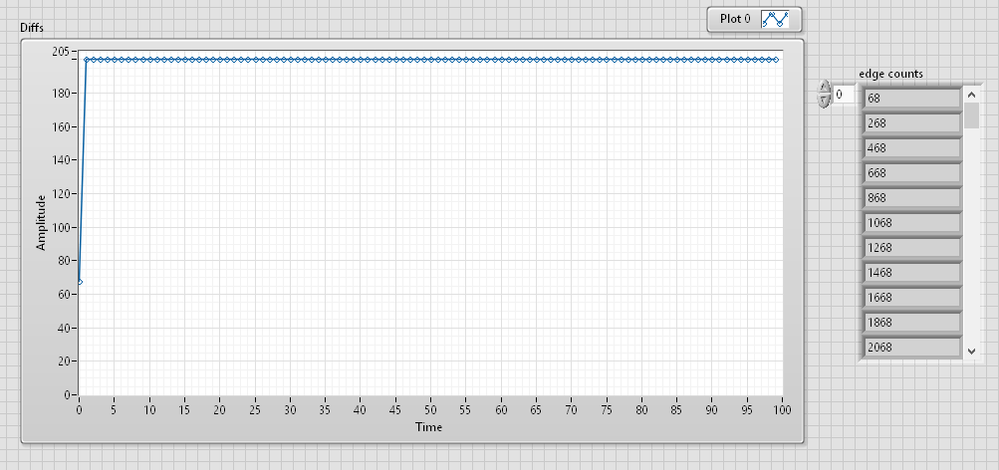 buffered edge counting.vi Front Panel.png