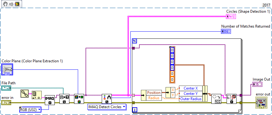 Code modified to show detected circles