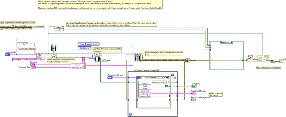Send_Message_and_Wait_for_Response_from_Event_VI_Serverd.png