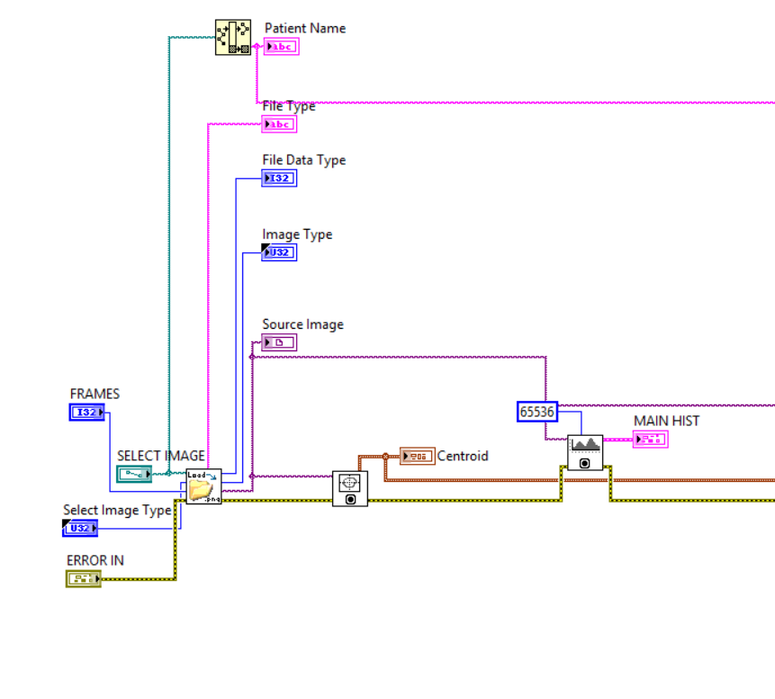 LabVIEW Block