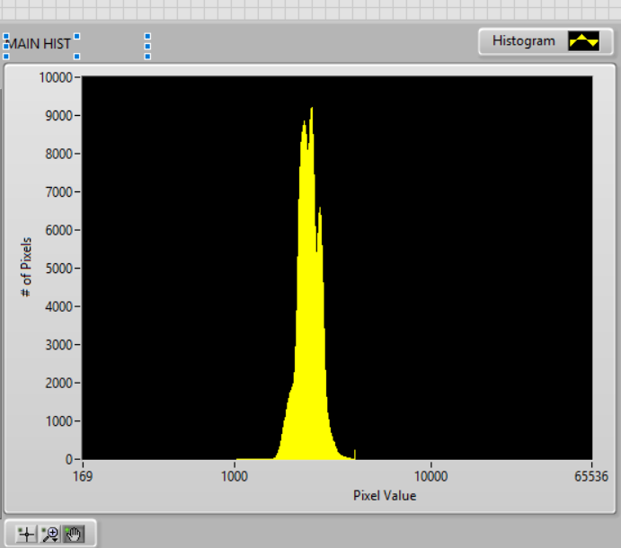 Scaled Histogram.PNG