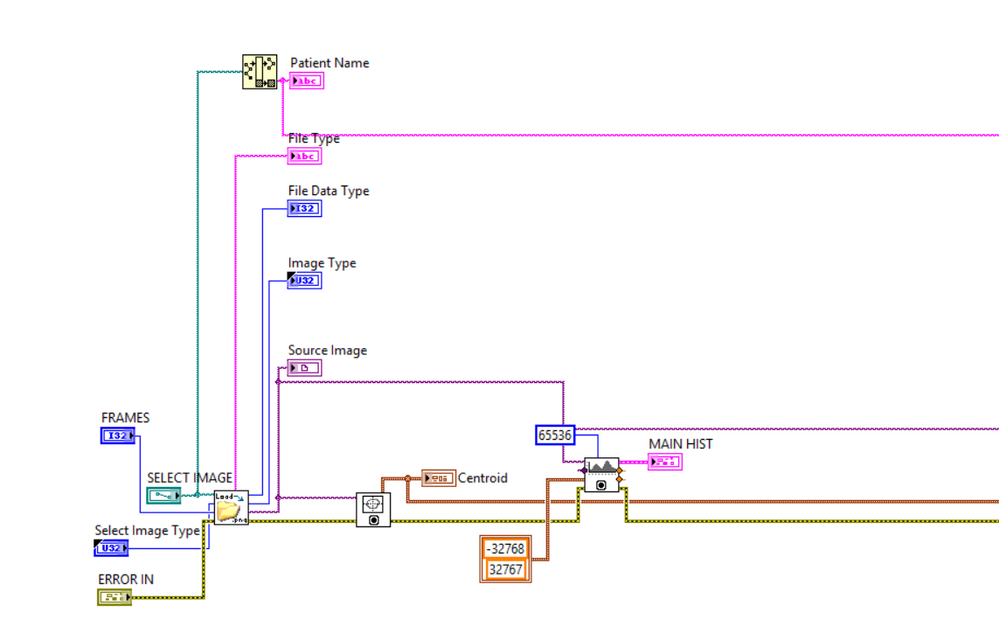 LabVIEW Block