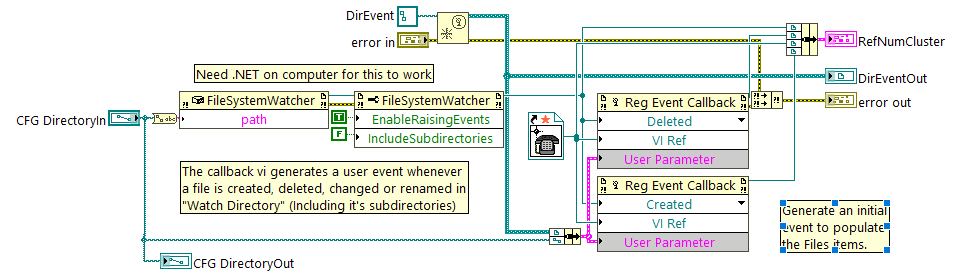 This VI watches a specific directory and sends an event if the contents change.