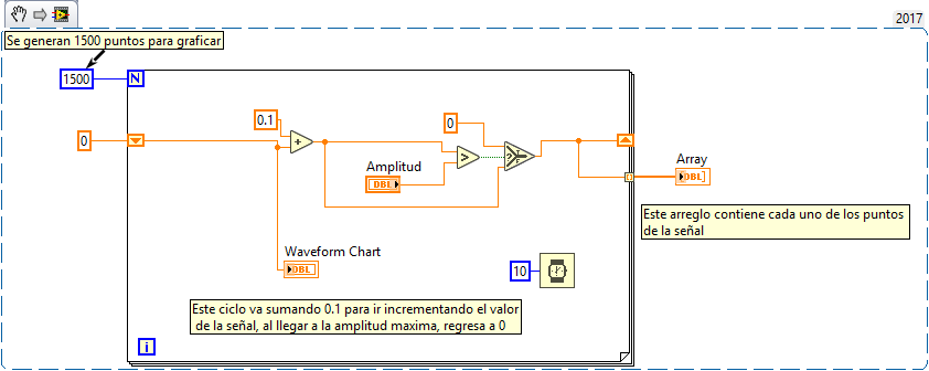 Generador de señales (sinusoidal, diente de sierra, cuadrada, triangular) -  NI Community