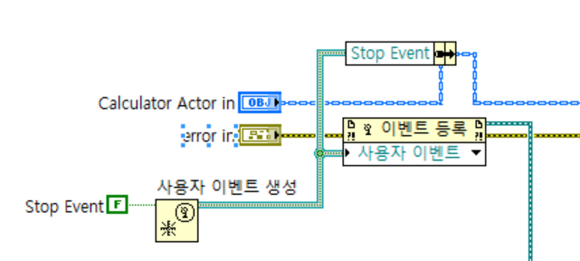 그림 18 Data 멤버 Stop Event