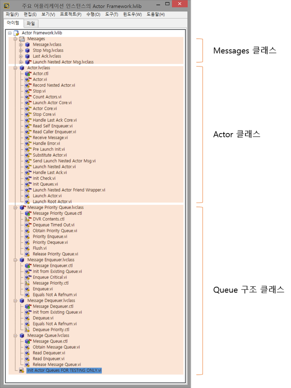 그림 1 Actor Framework 라이브러리 구성요소