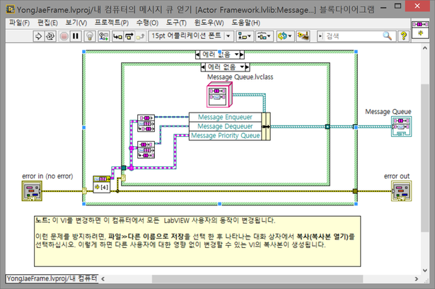 그림 4 Obtain Messages Queue