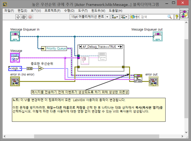 그림 7 Enqueue Critical