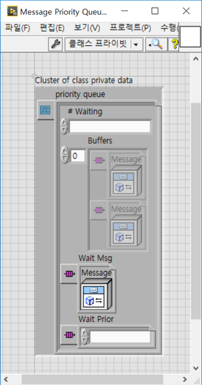 그림 1 Message Priority Queue 클래스의 Data멤버