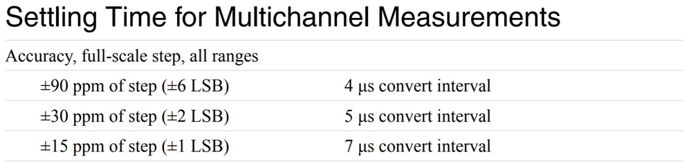 6210 Settling Time for Multichannel Measurements.PNG