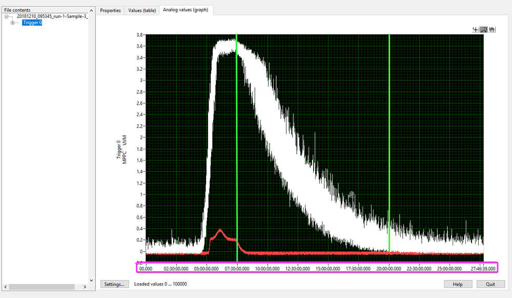 Pulse(red) and data(white)