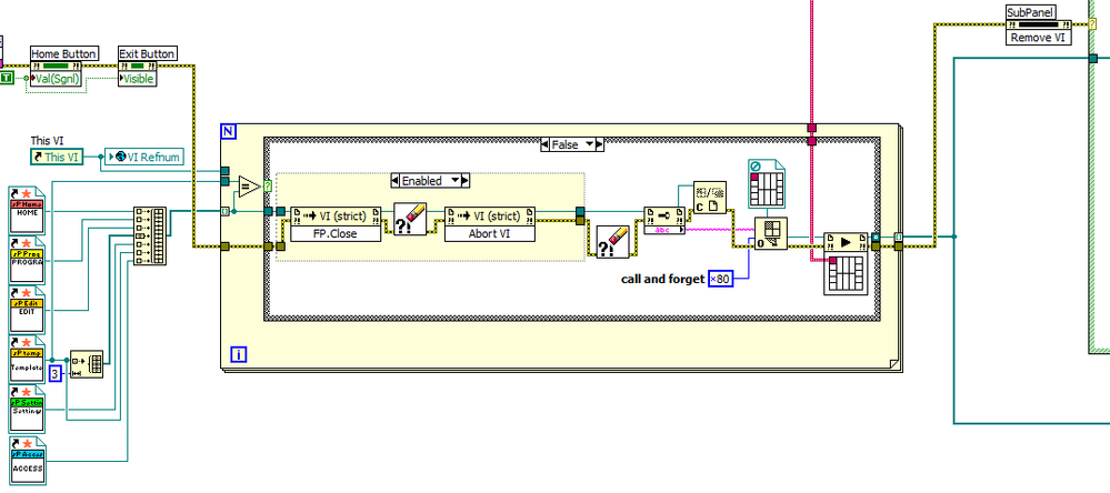 Load Static subPanels