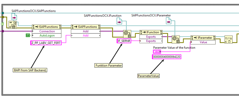 Send API Information