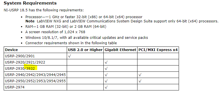 USRP 2932.PNG