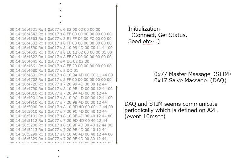 DAQ STIM log.jpg