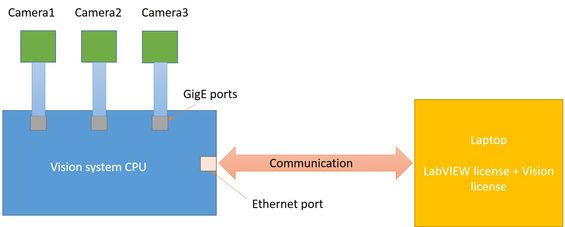 vision system Block diagram.jpg