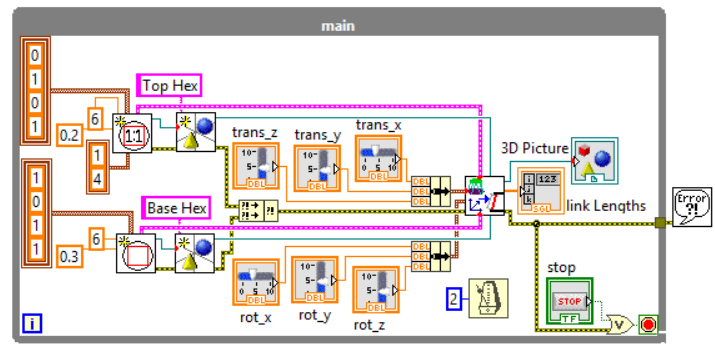 figure one: memory leak creating infinite objects