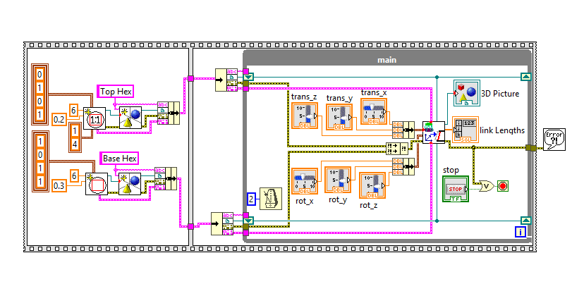 figure three: shift registers