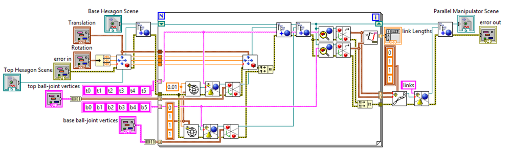 The subVI. the other SubVI in this one is just the rotate and translation included in LabVIEW Robotics